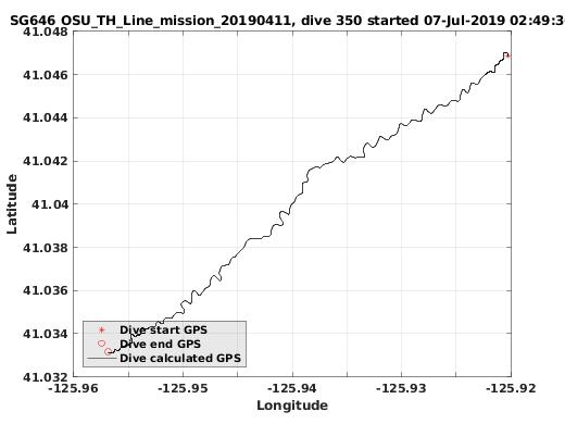 Dive Calculated GPS