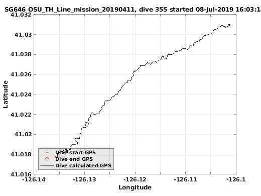 Dive Calculated GPS