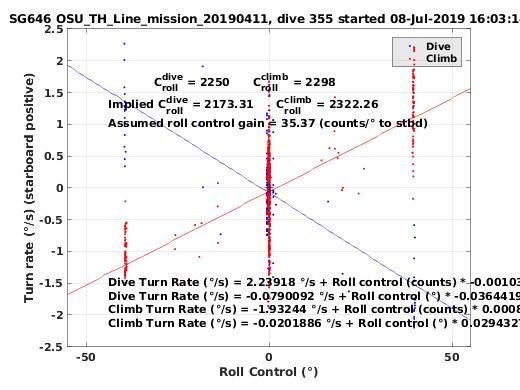 Roll Control 2