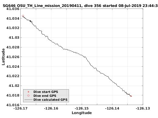 Dive Calculated GPS