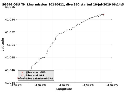 Dive Calculated GPS