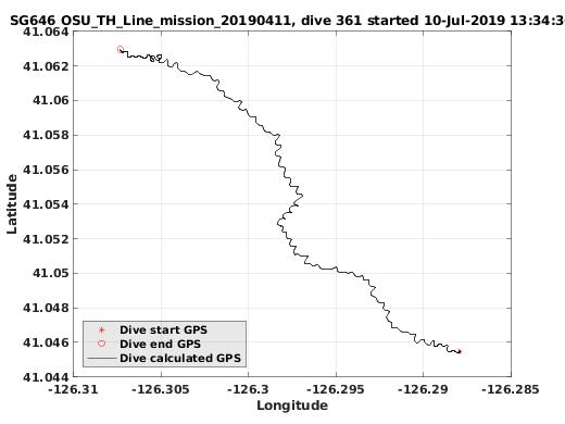 Dive Calculated GPS