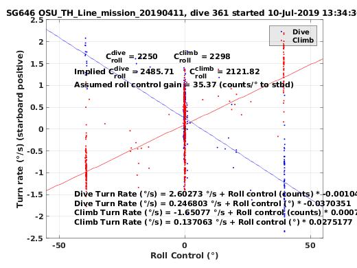 Roll Control 2