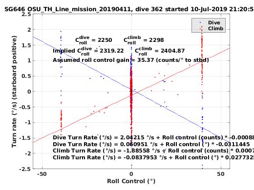 Roll Control 2