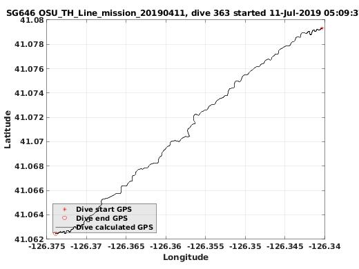 Dive Calculated GPS