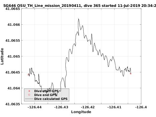 Dive Calculated GPS