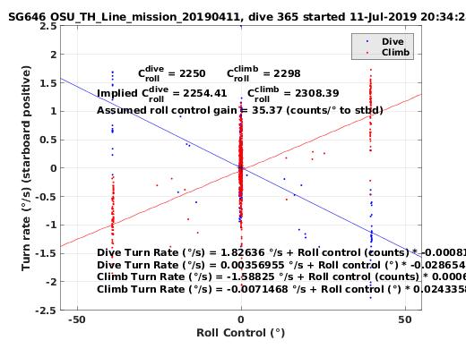 Roll Control 2