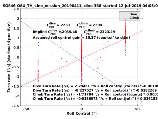 Roll Control 2