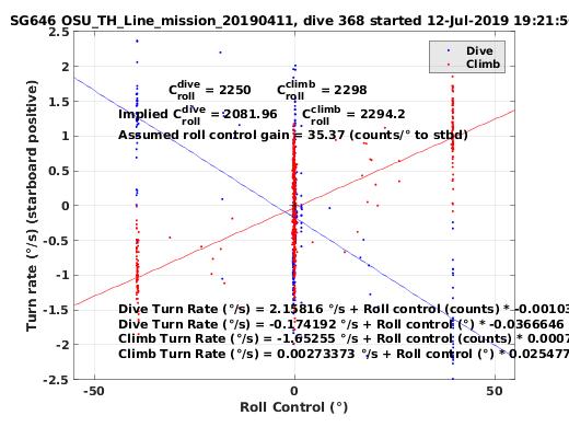 Roll Control 2