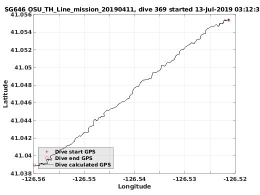 Dive Calculated GPS