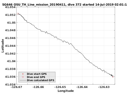 Dive Calculated GPS