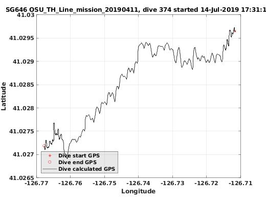 Dive Calculated GPS