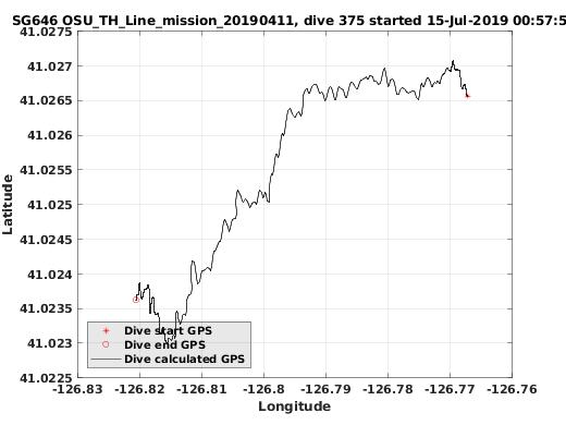 Dive Calculated GPS