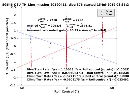 Roll Control 2