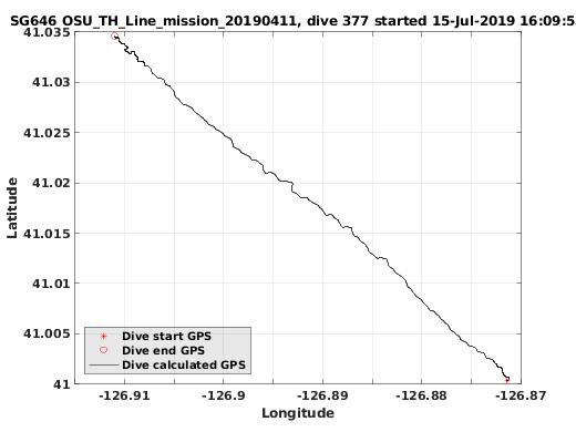 Dive Calculated GPS