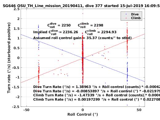 Roll Control 2