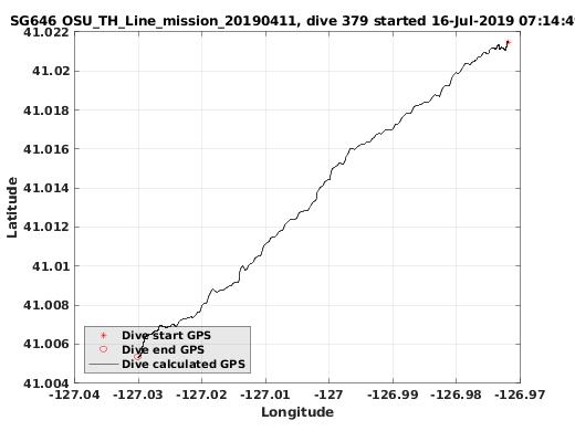 Dive Calculated GPS