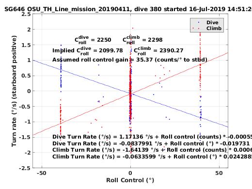 Roll Control 2