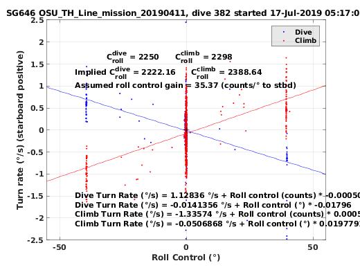 Roll Control 2