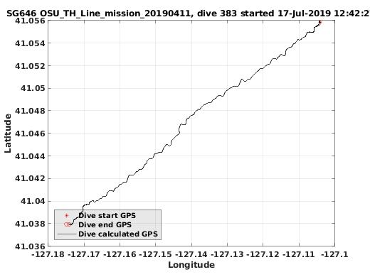 Dive Calculated GPS