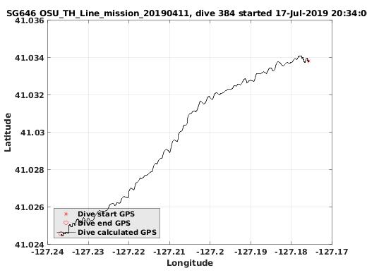 Dive Calculated GPS