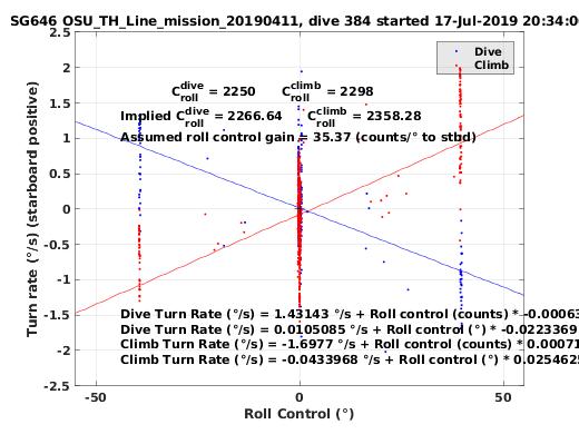 Roll Control 2