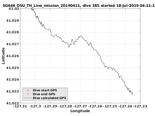 Dive Calculated GPS