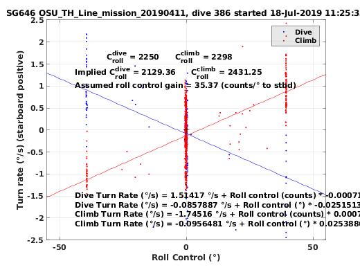 Roll Control 2