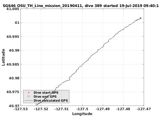 Dive Calculated GPS