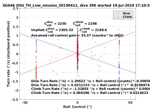 Roll Control 2