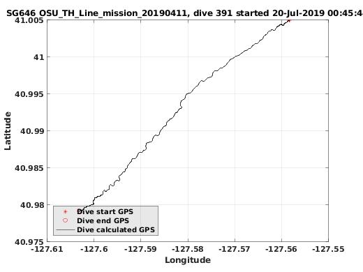 Dive Calculated GPS