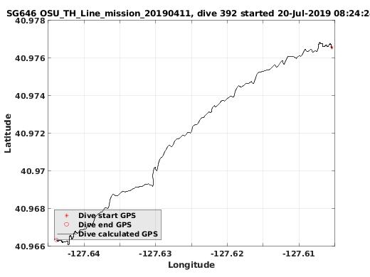 Dive Calculated GPS