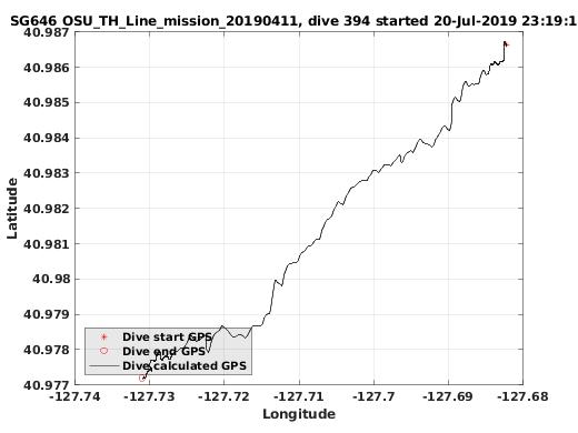 Dive Calculated GPS
