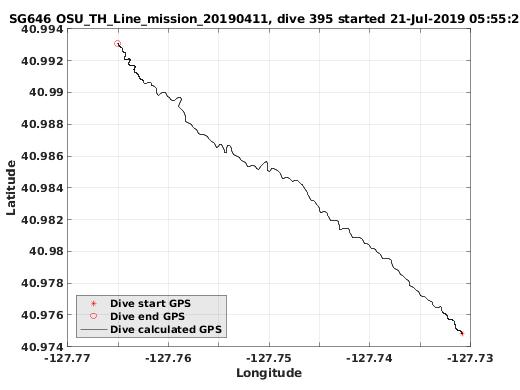 Dive Calculated GPS