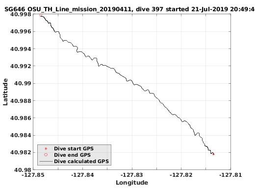 Dive Calculated GPS