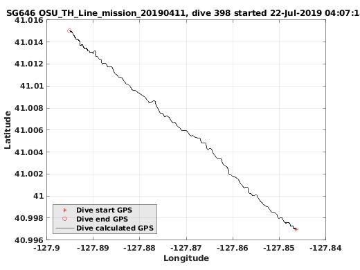 Dive Calculated GPS