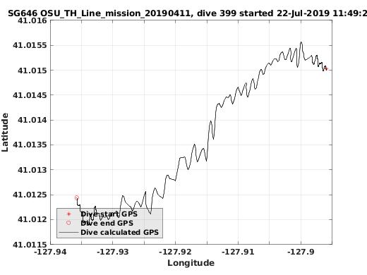 Dive Calculated GPS