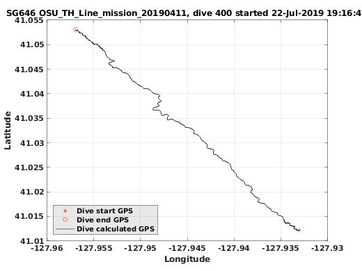 Dive Calculated GPS