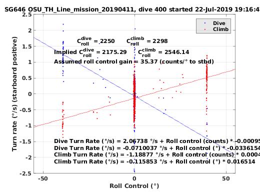 Roll Control 2