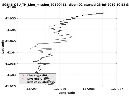 Dive Calculated GPS