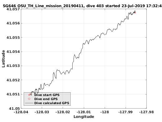 Dive Calculated GPS