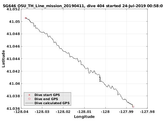 Dive Calculated GPS