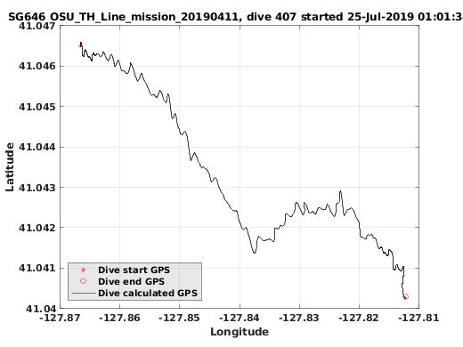 Dive Calculated GPS