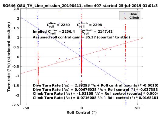 Roll Control 2