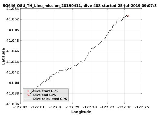 Dive Calculated GPS