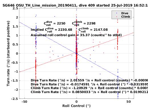 Roll Control 2