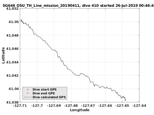 Dive Calculated GPS