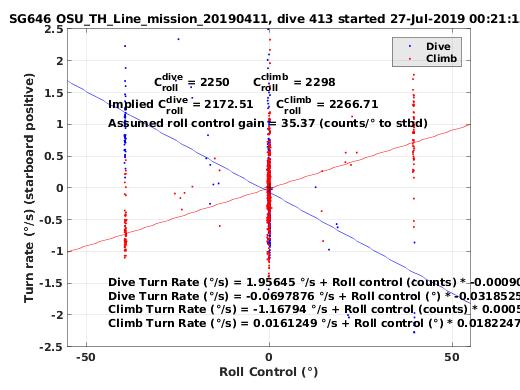 Roll Control 2