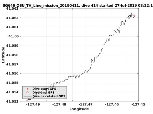 Dive Calculated GPS