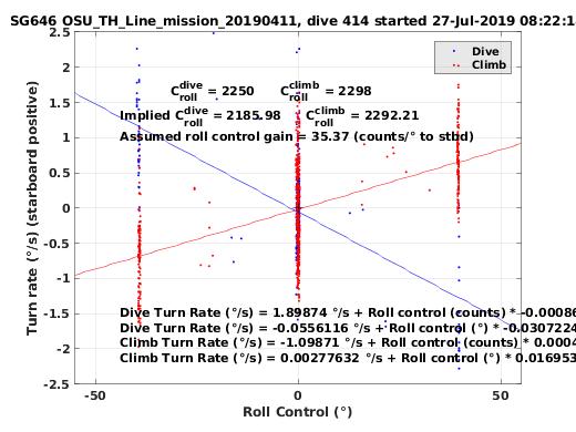 Roll Control 2